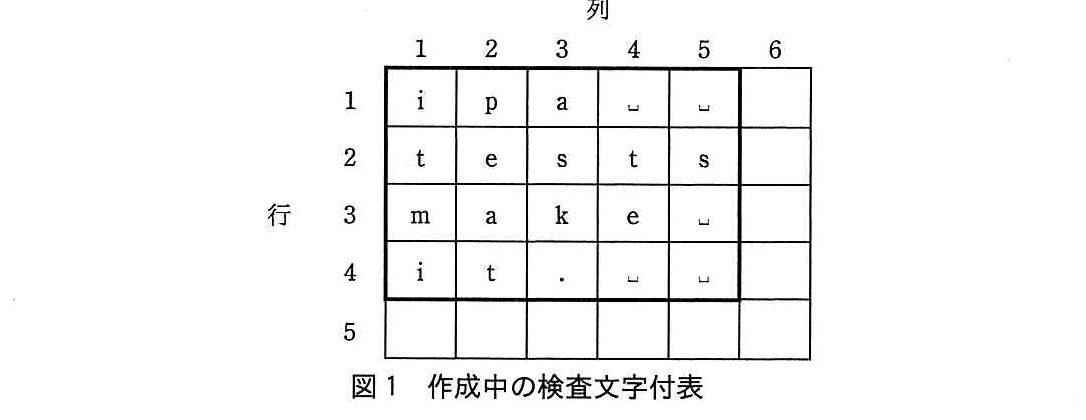 基本情報技術者試験（平成29年 午後 問8 図1）