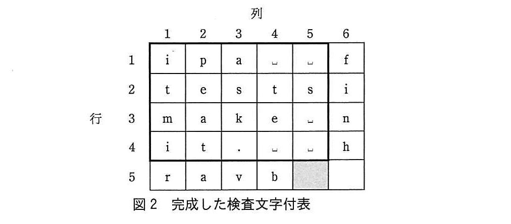 基本情報技術者試験（平成29年 午後 問8 図2）