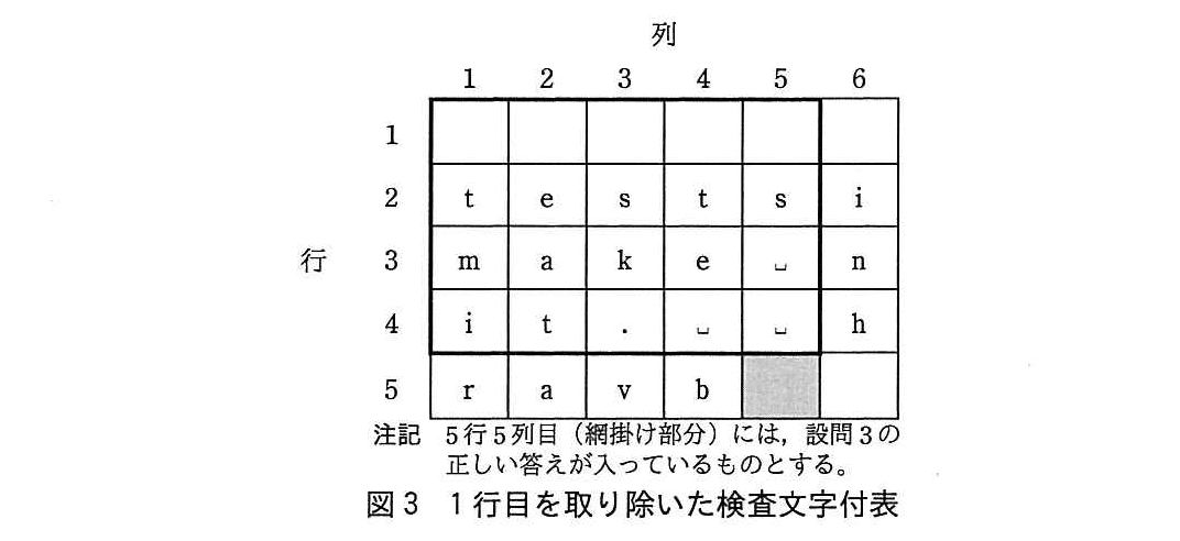 基本情報技術者試験（平成29年 午後 問8 図3）