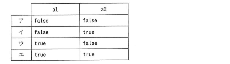 基本情報技術者試験（平成29年 午後 問8 設問1 aに関する解答群）