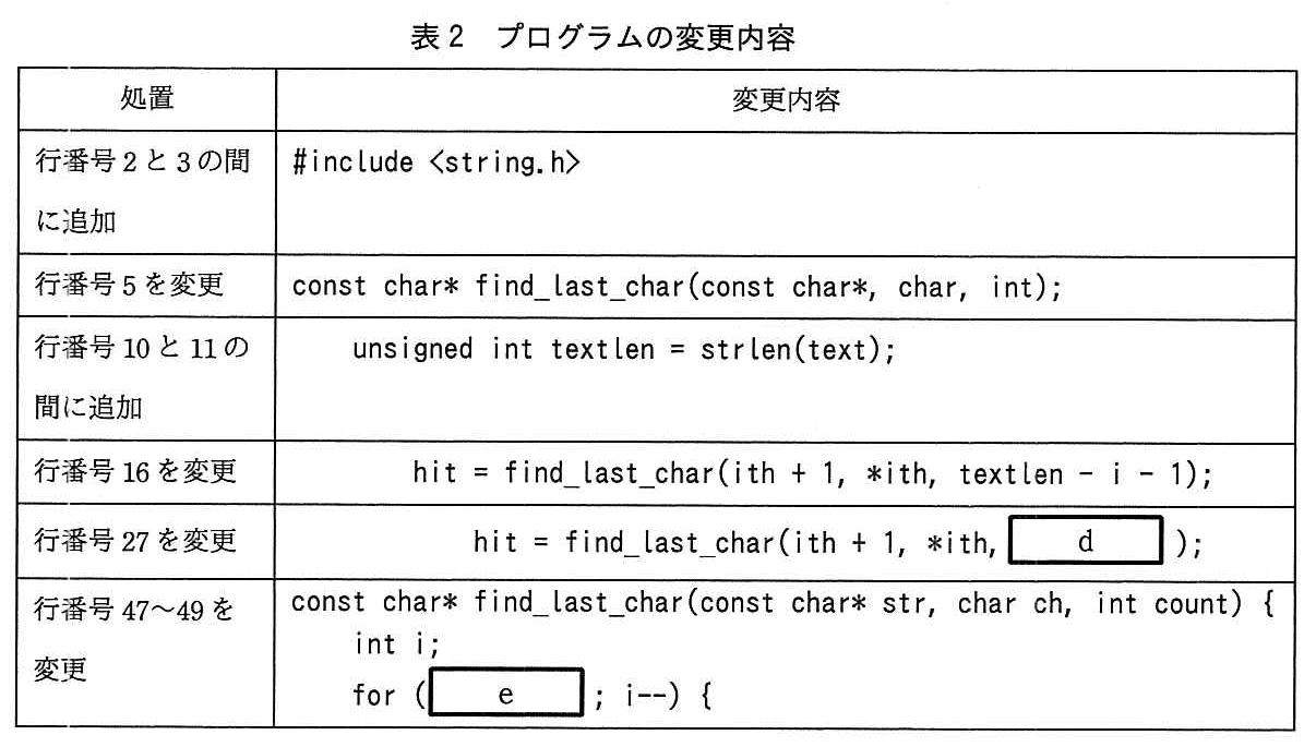 基本情報技術者試験（平成29年 午後 問9 表2）