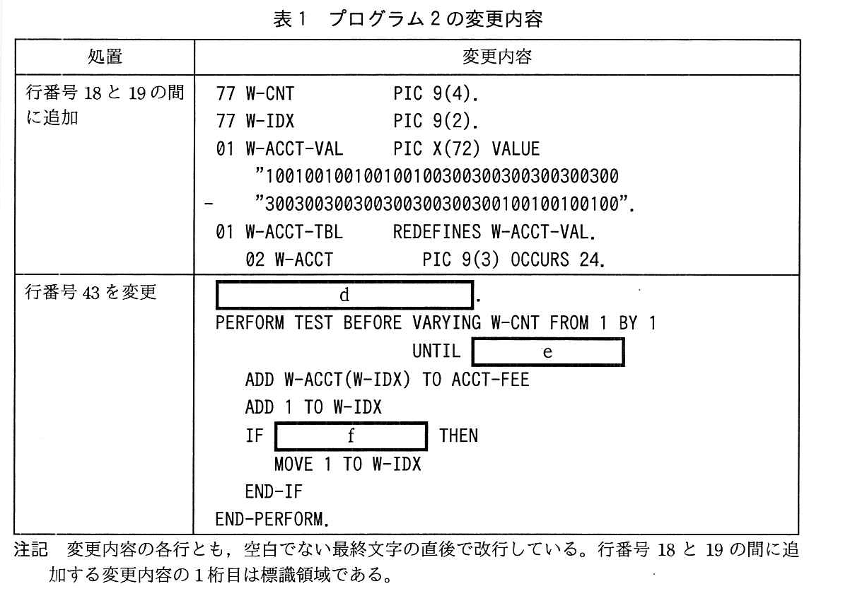 基本情報技術者試験（平成29年 午後 問10 表1）