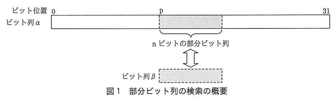基本情報技術者試験（平成29年 午後 問12 図1）
