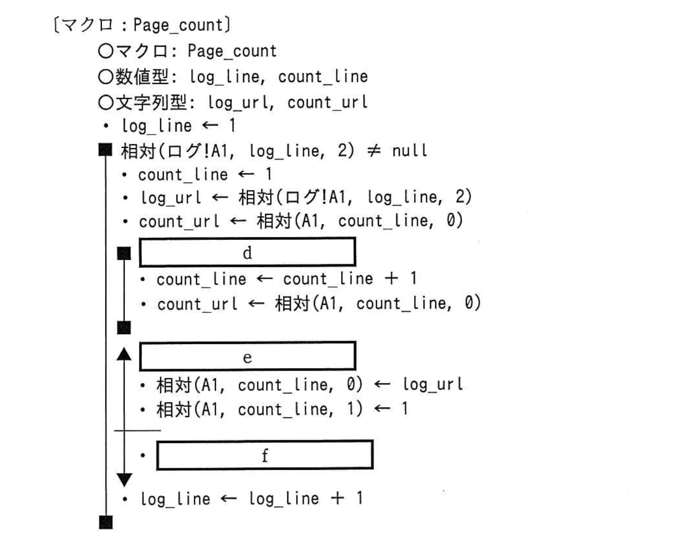 基本情報技術者試験（平成29年 午後 問13 マクロ）