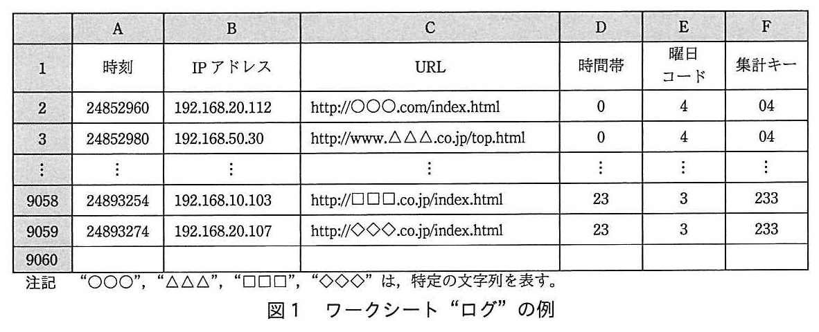 基本情報技術者試験（平成29年 午後 問13 図1）