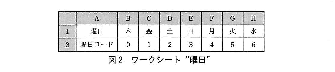 基本情報技術者試験（平成29年 午後 問13 図2）
