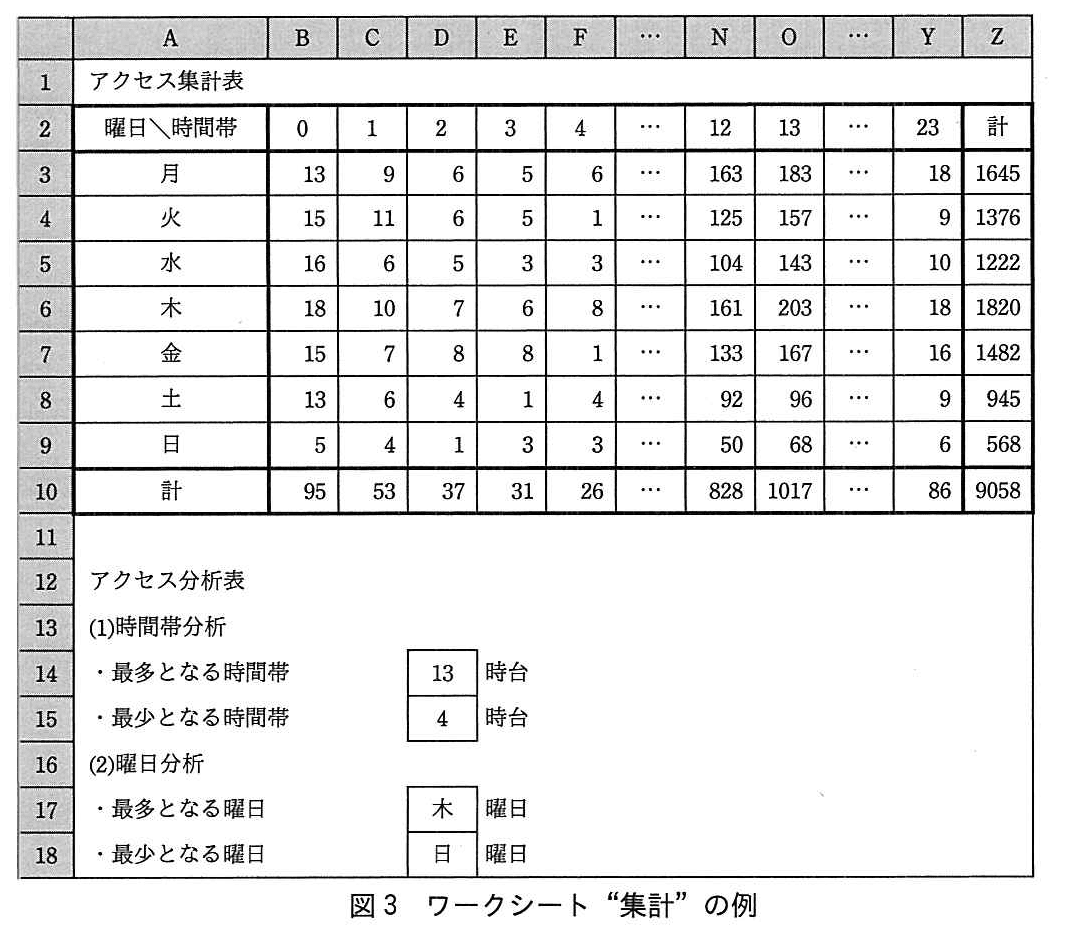 基本情報技術者試験（平成29年 午後 問13 図3）