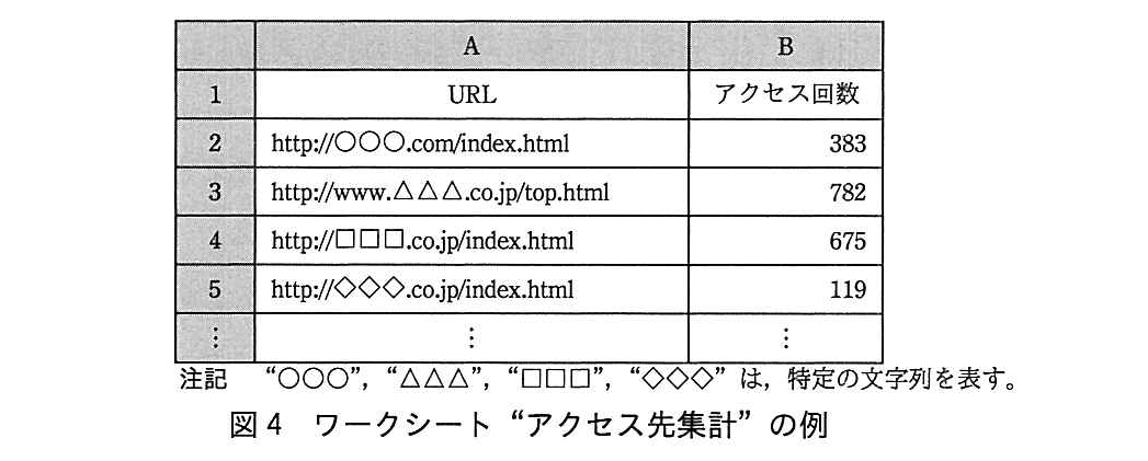 基本情報技術者試験（平成29年 午後 問13 図4）