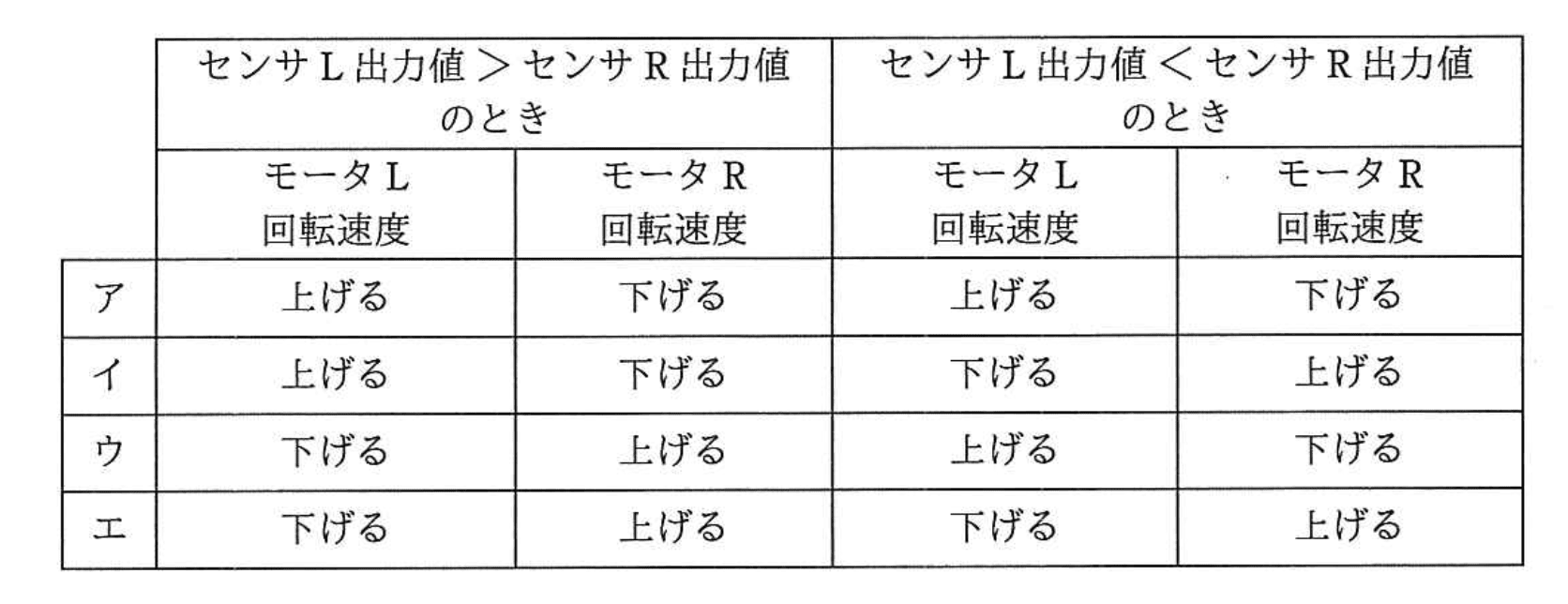 基本情報技術者 2017年 秋期 午前(科目A) 問04の選択肢の画像