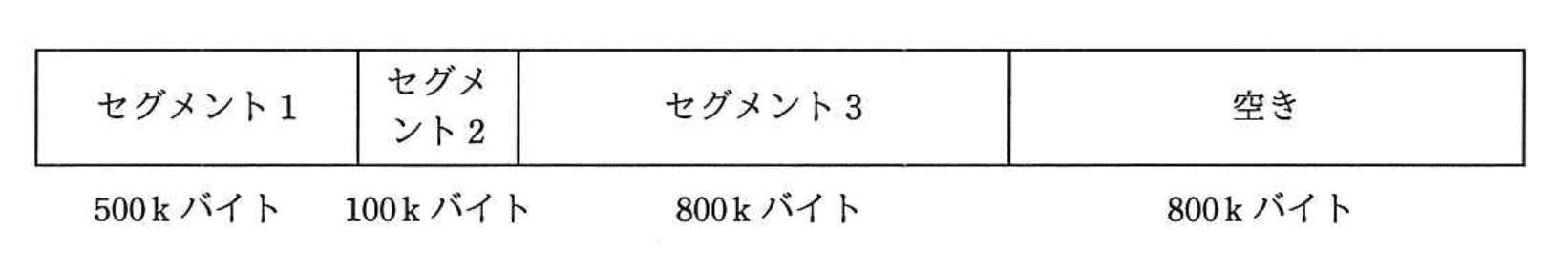 基本情報技術者 2017年 秋期 午前(科目A) 問19の問題画像