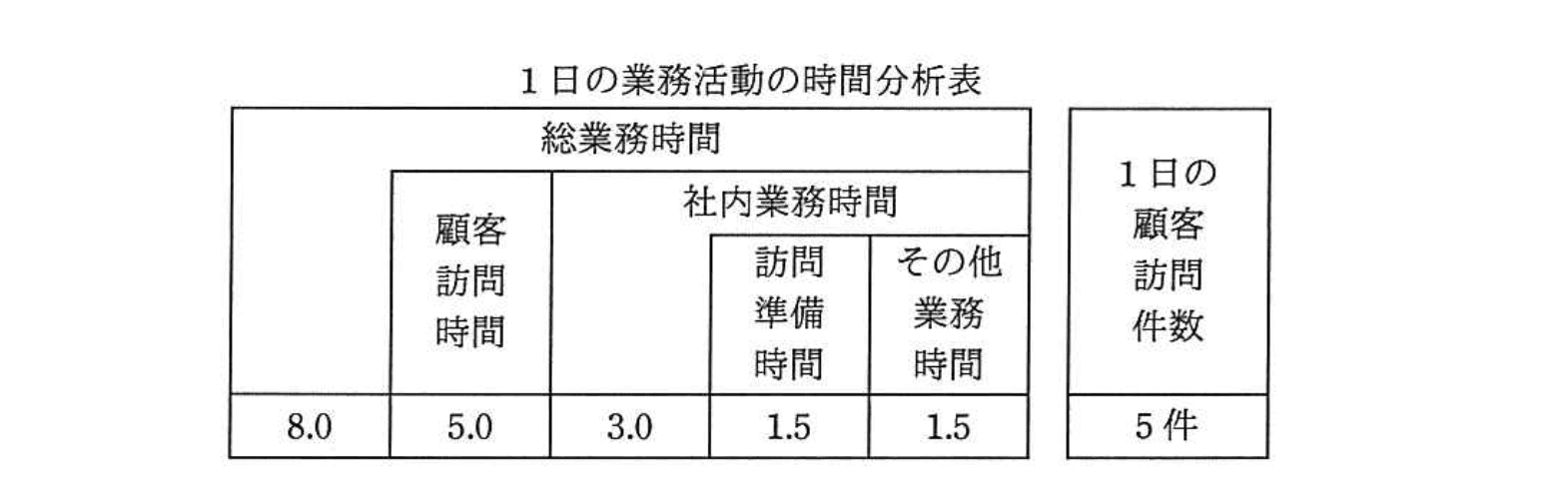 基本情報技術者 2017年 秋期 午前(科目A) 問61の問題画像