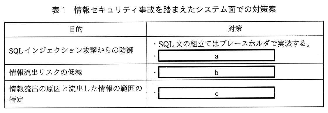 基本情報技術者試験（平成30年 午後 問1 表1）