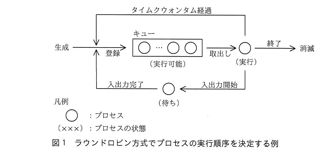 基本情報技術者試験（平成30年 午後 問2 図1）