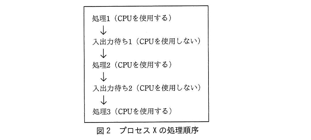 基本情報技術者試験（平成30年 午後 問2 図2）