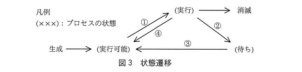 基本情報技術者試験（平成30年 午後 問2 図3）