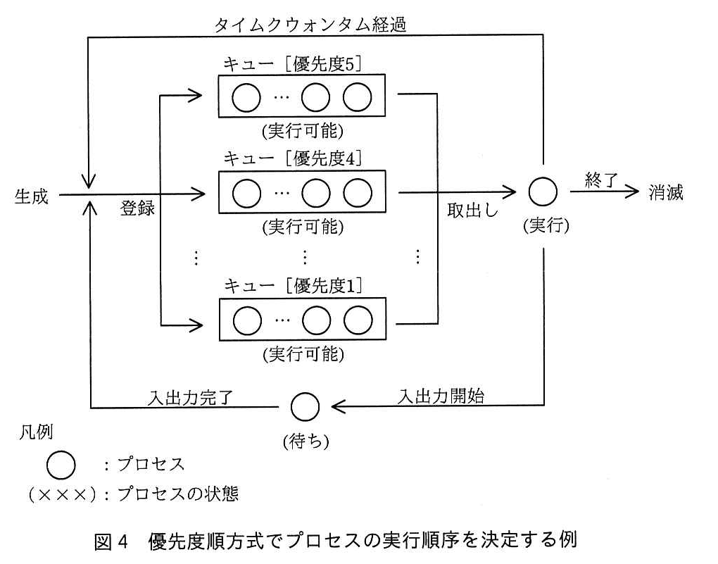 基本情報技術者試験（平成30年 午後 問2 図4）