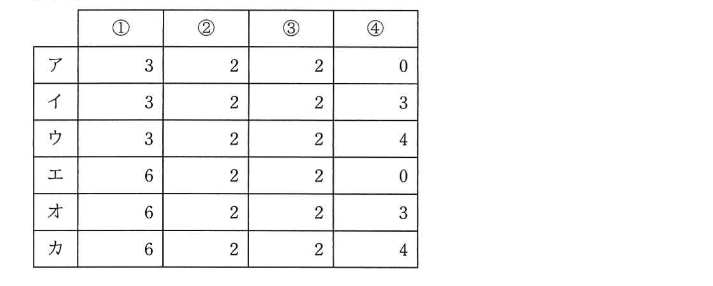 基本情報技術者試験（平成30年 午後 問2 設問1 解答群）