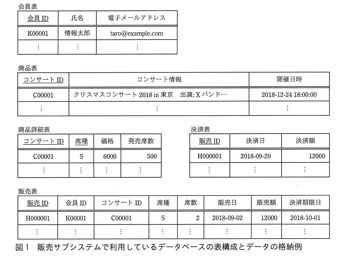 基本情報技術者試験(平成30年 午後 問3 図1)
