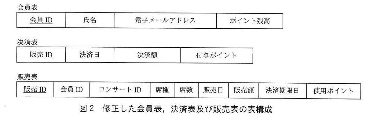基本情報技術者試験(平成30年 午後 問3 図2)
