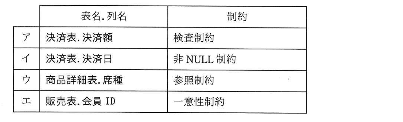 基本情報技術者試験(平成30年 午後 問3 設問1 解答群)