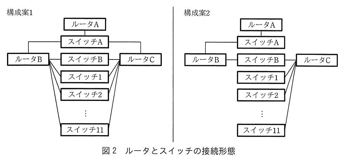 基本情報技術者試験（平成30年 午後 問4 図2）