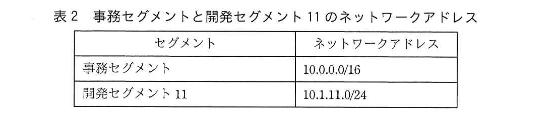 基本情報技術者試験（平成30年 午後 問4 表2）