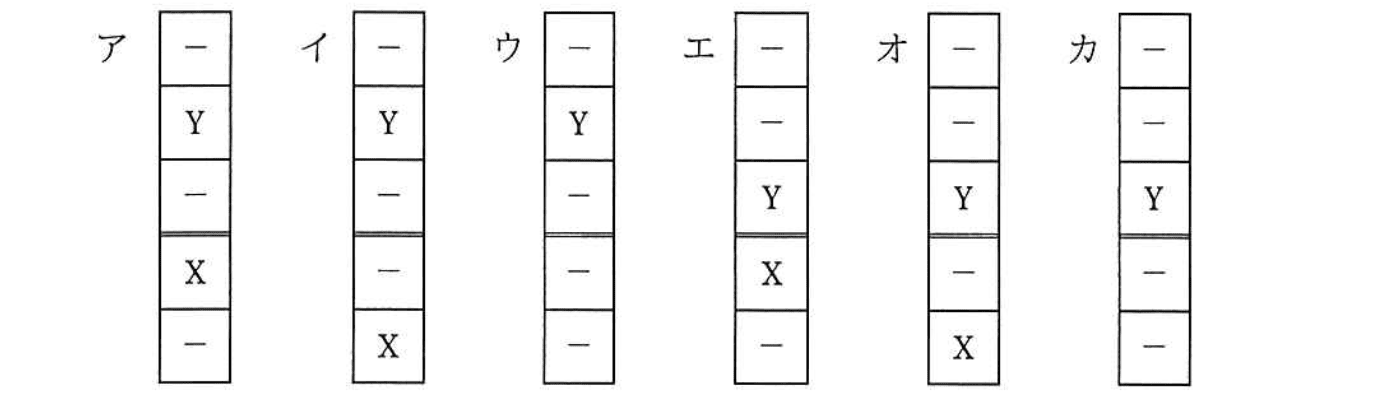 基本情報技術者試験(平成30年 午後 問5 設問2 b, cに関する解答群)