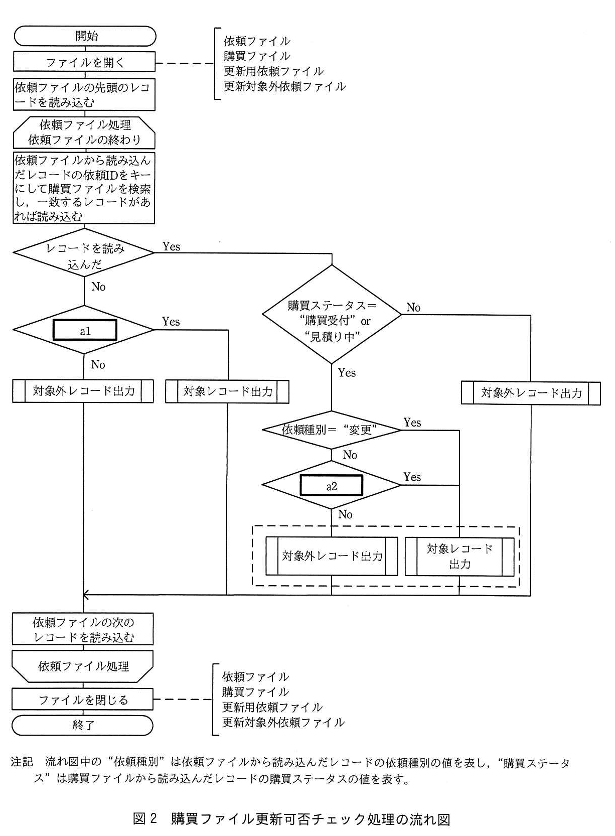 基本情報技術者試験(平成30年 午後 問5 図2)