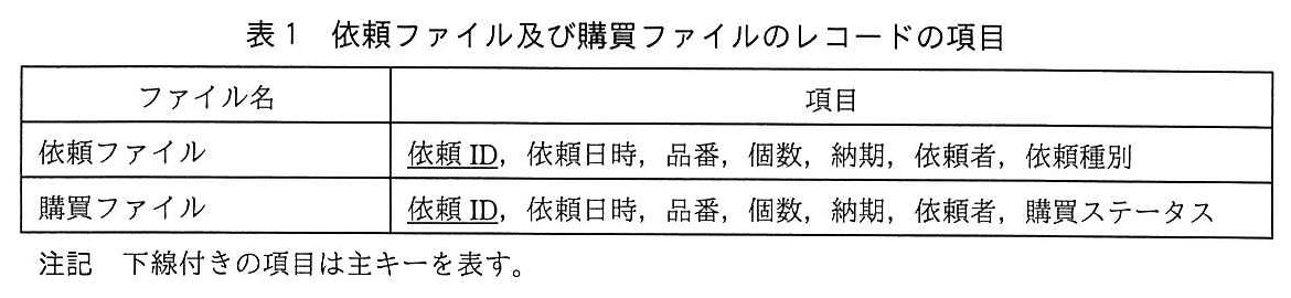 基本情報技術者試験(平成30年 午後 問5 表1)