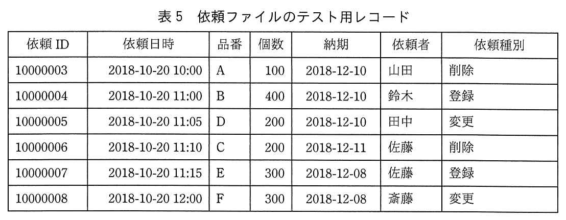 基本情報技術者試験(平成30年 午後 問5 表5)