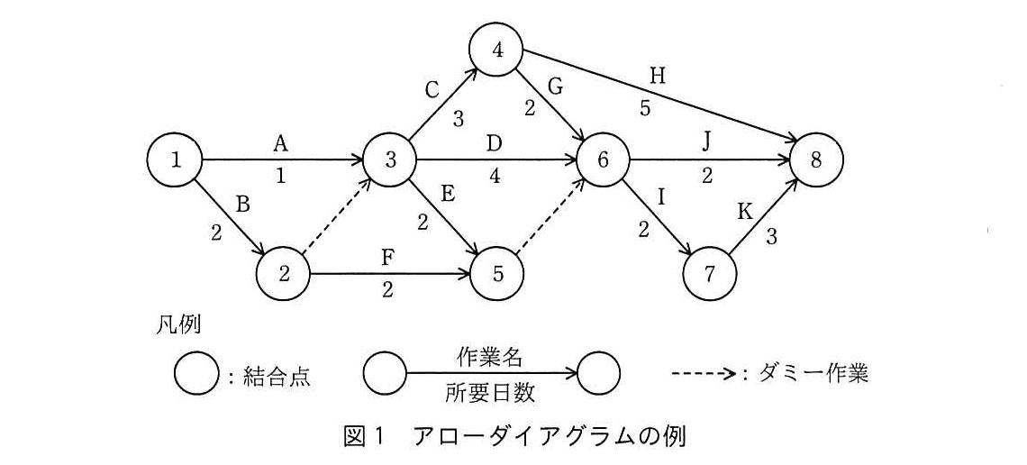 基本情報技術者試験（平成30年 午後 問6 図1）