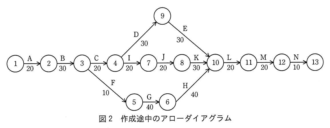 基本情報技術者試験（平成30年 午後 問6 図2）