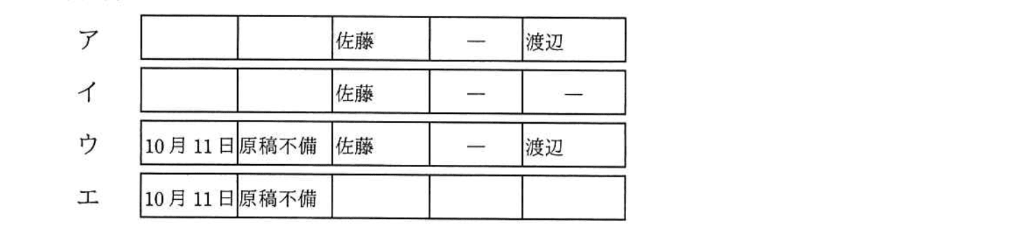 基本情報技術者試験（平成30年 午後 問7 設問1 解答群）