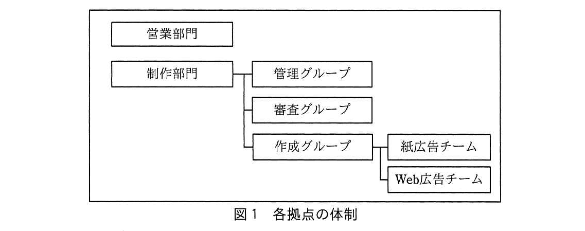 基本情報技術者試験（平成30年 午後 問7 図1）