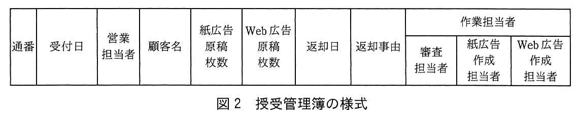 基本情報技術者試験（平成30年 午後 問7 図2）