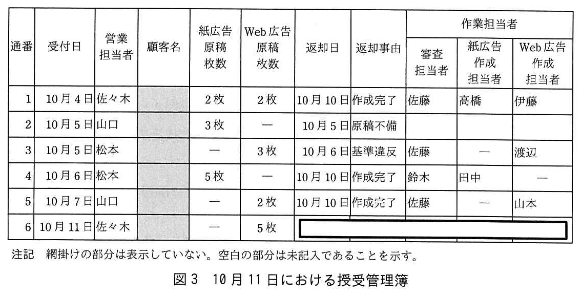 基本情報技術者試験（平成30年 午後 問7 図3）