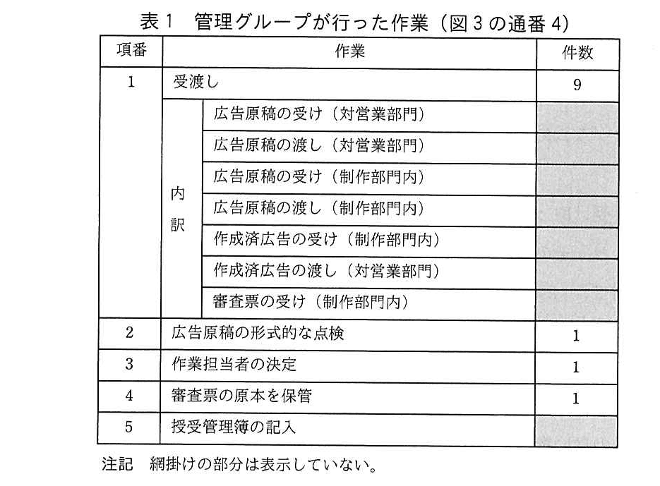 基本情報技術者試験（平成30年 午後 問7 表1）