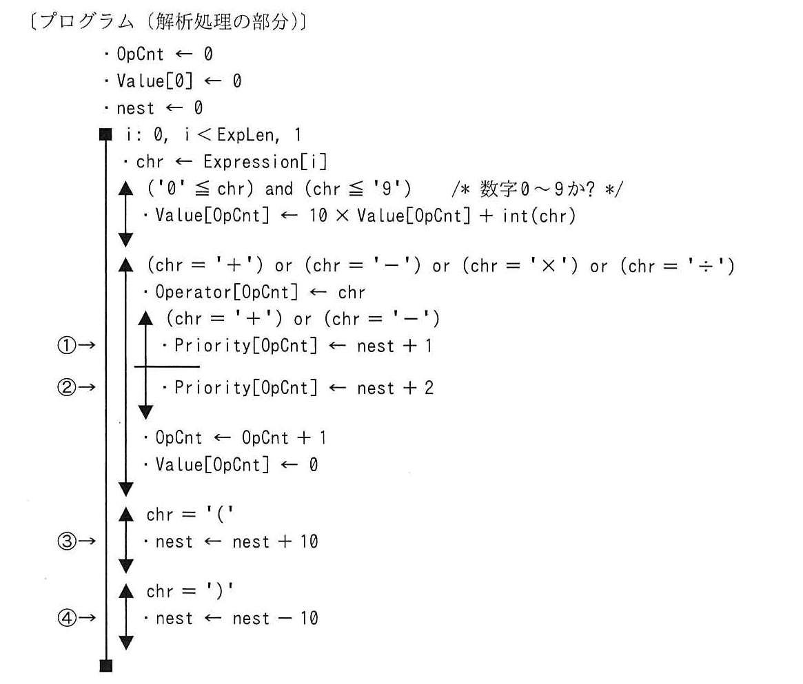 基本情報技術者試験（平成30年 午後 問8 プログラム（解析処理の部分））