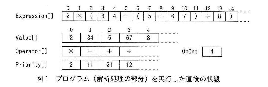 基本情報技術者試験（平成30年 午後 問8 図1）