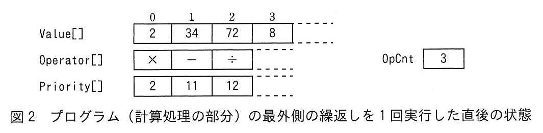 基本情報技術者試験（平成30年 午後 問8 図2）