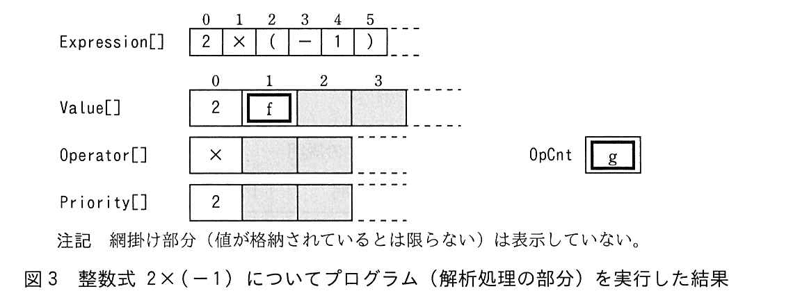 基本情報技術者試験（平成30年 午後 問8 図3）