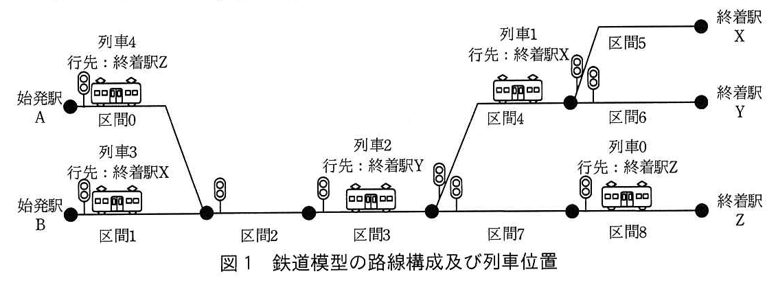 基本情報技術者試験（平成30年 午後 問9 図1）