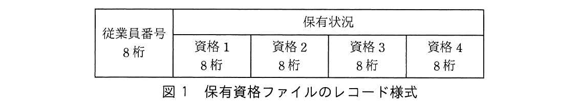 基本情報技術者試験(平成30年 午後 問10 図1)