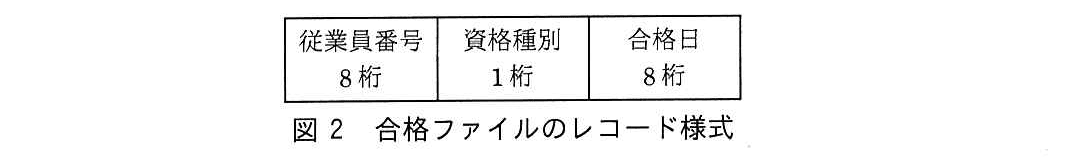 基本情報技術者試験(平成30年 午後 問10 図2)