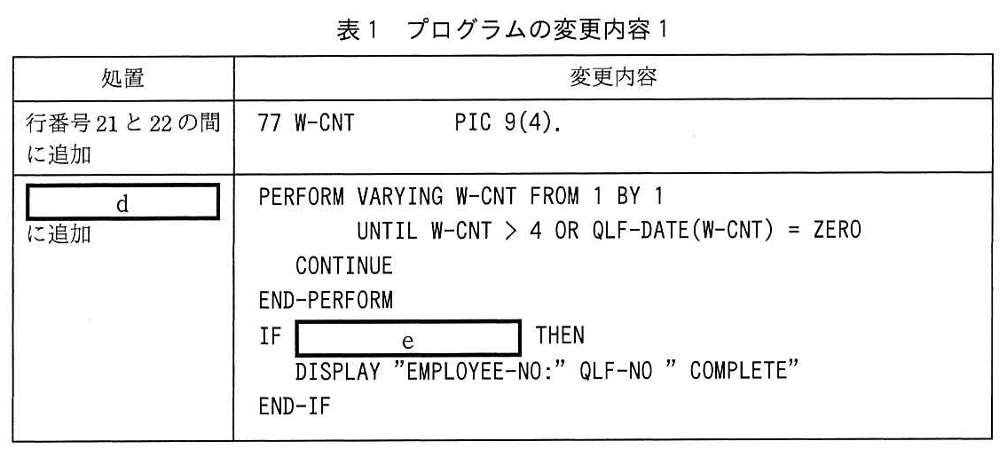 基本情報技術者試験(平成30年 午後 問10 表1)