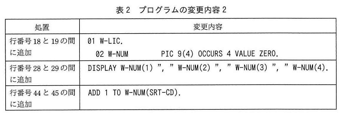 基本情報技術者試験(平成30年 午後 問10 表2)