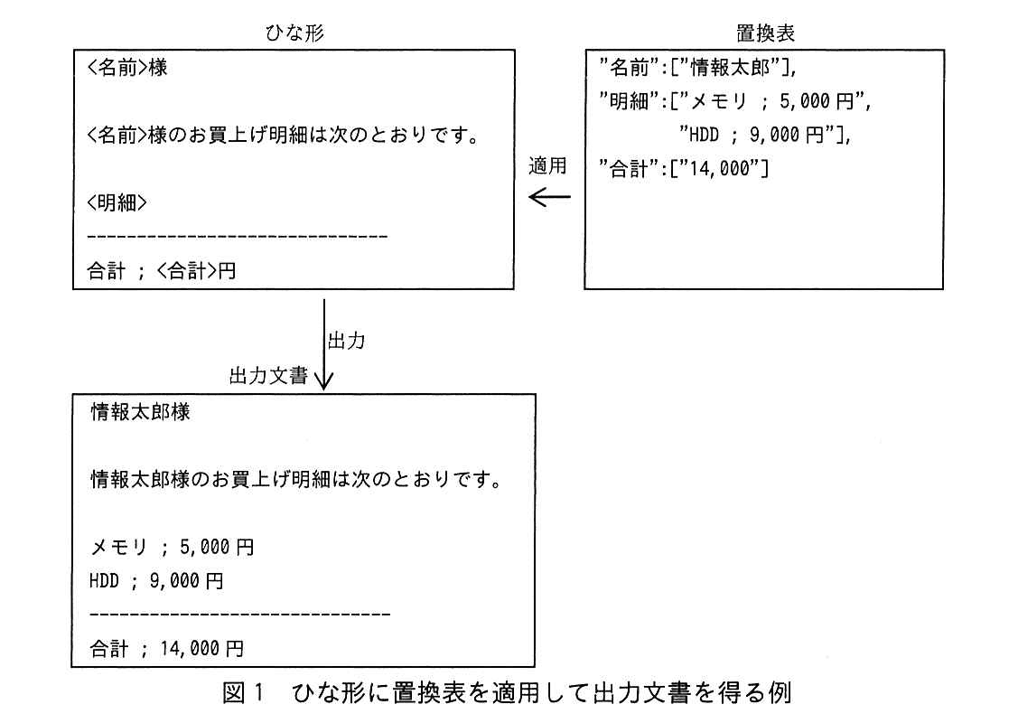 基本情報技術者試験（平成30年 午後 問11 図1）