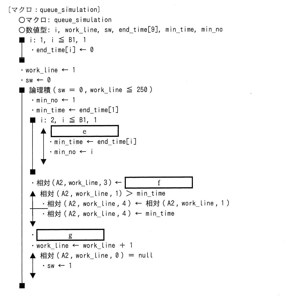 基本情報技術者試験（平成30年 午後 問13 マクロqueue_simulation）