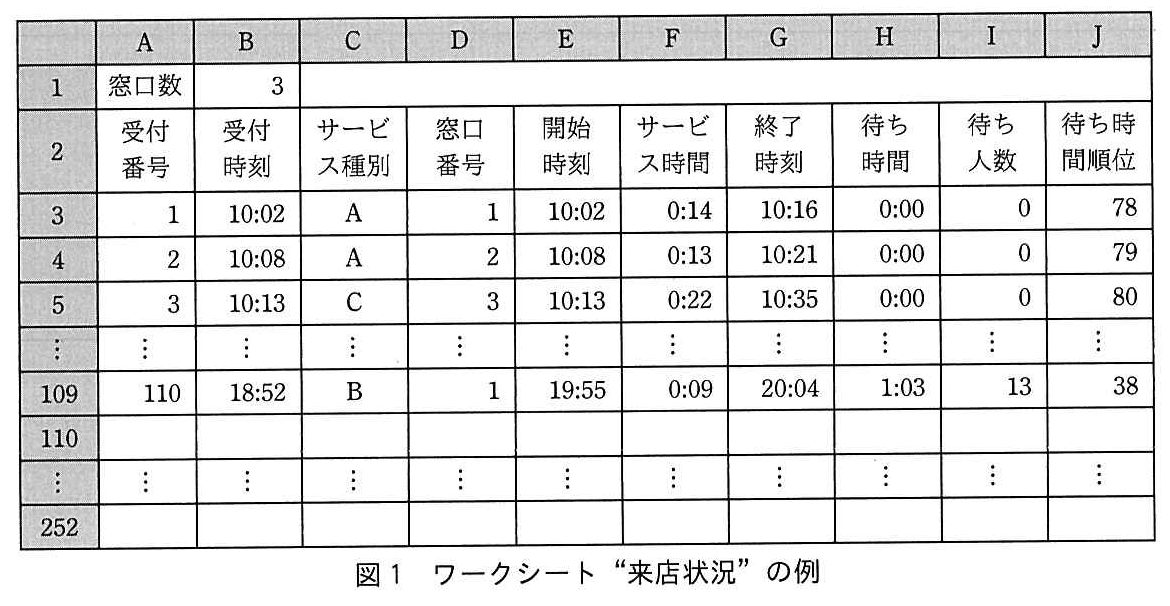 基本情報技術者試験（平成30年 午後 問13 図1）