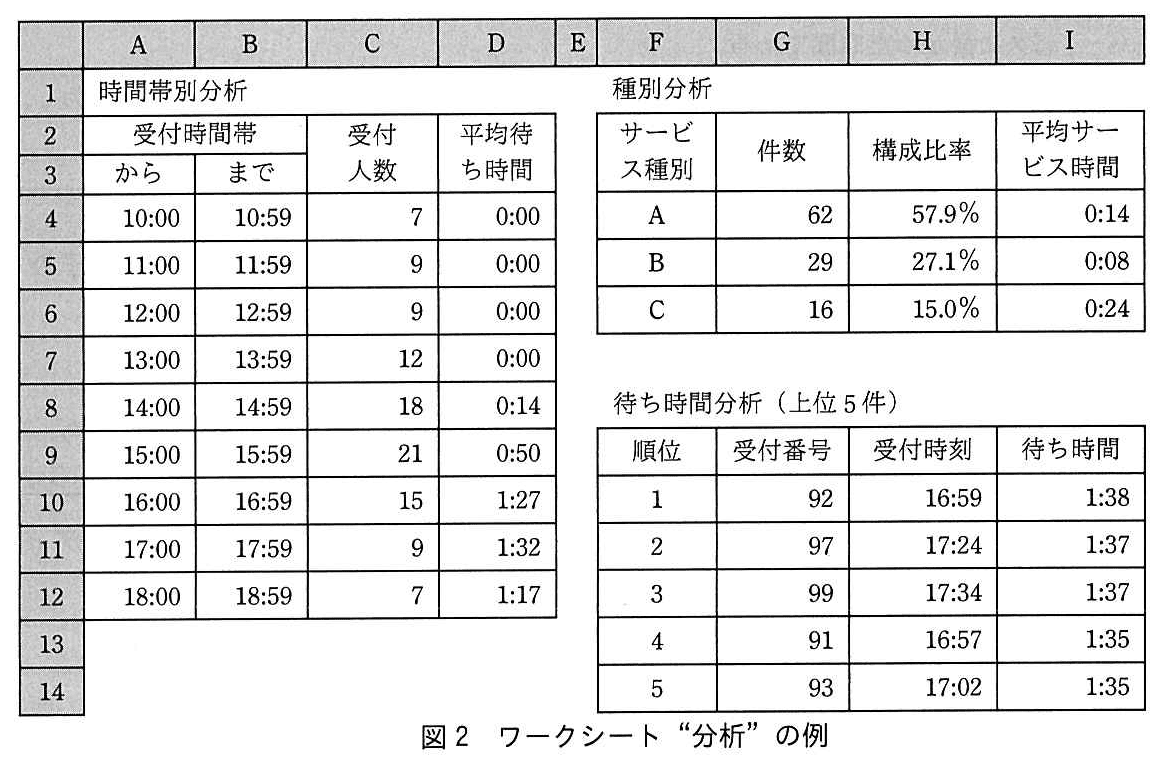 基本情報技術者試験（平成30年 午後 問13 図2）